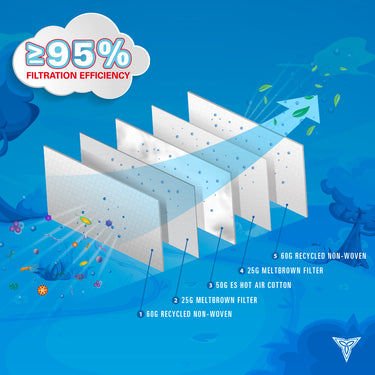 Kids and Adult KN95 - 5 Layer Disposable Mask (Pack of 20)-Adjustable Ear Loops for Kids masks Tri-Titans International Inc custom wrestling gear